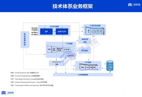 三豪集成產(chǎn)品開發(fā)IPD培訓與輔導解決方案——助力湖北軟件開發(fā)產(chǎn)業(yè)升級